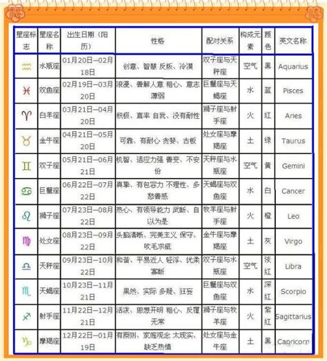 11月25日 星座|11月25日出生是什么星座